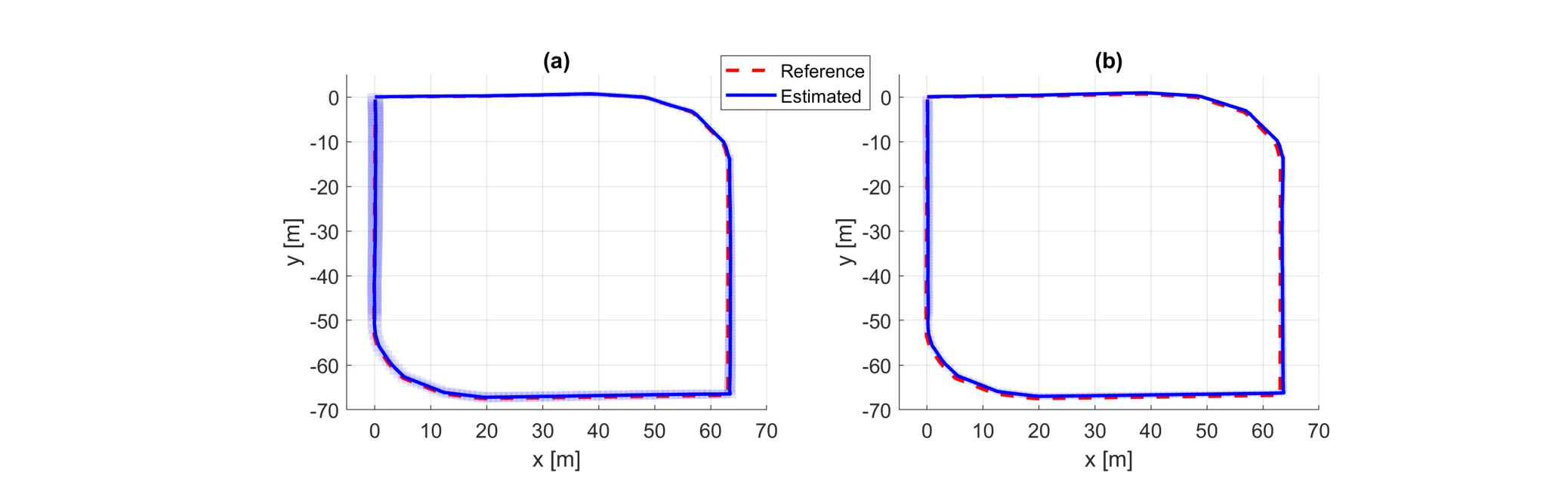 ORB and semantic-segmentation trajectories with uncertainty intervals against reference positions.